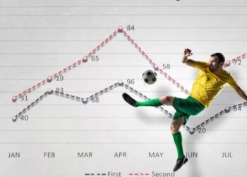 La difesa attacca e non difende, l’attacco non attacca, il centrocampo non difende e non attacca