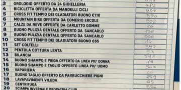 I numeri vincenti della sottoscrizione a premi